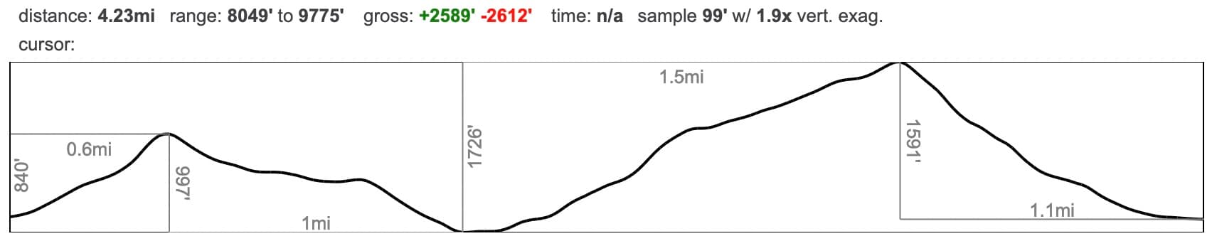 Short course profile